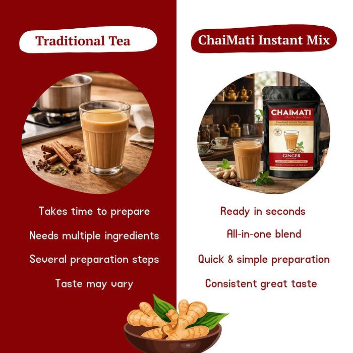 ChaiMati - Ginger Chai Latte - Instant Premix
